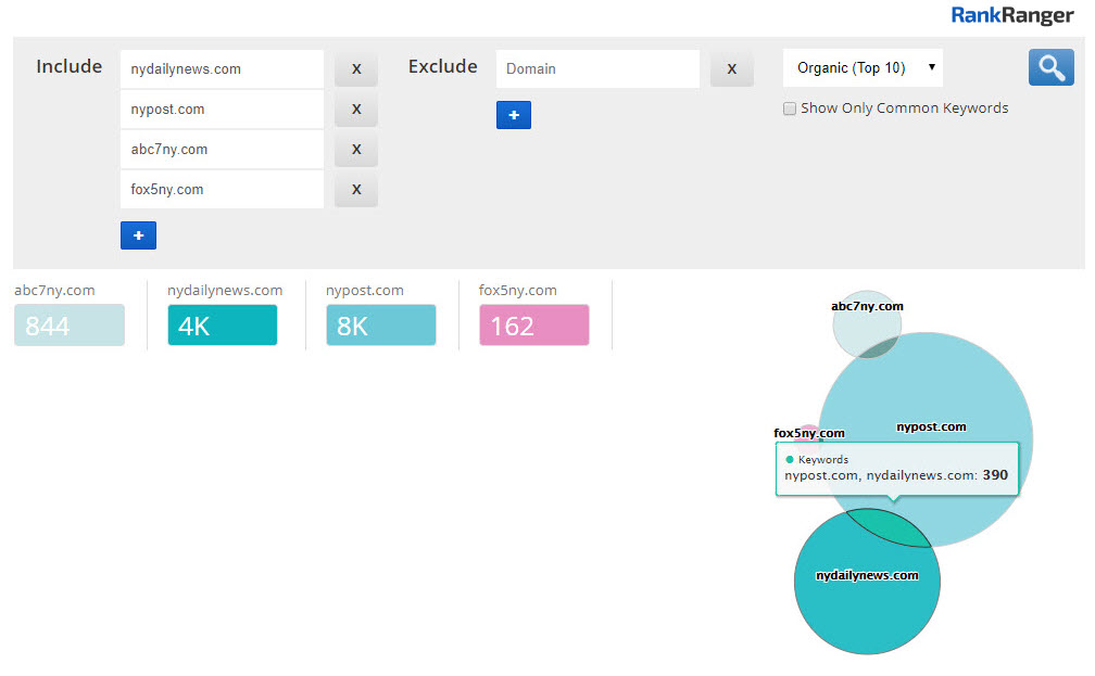 Content Gap Analysis - Local News Market Share 