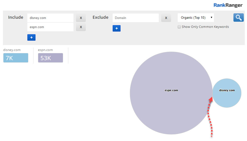 Content Gap Analysis - No Keyword Overlap 