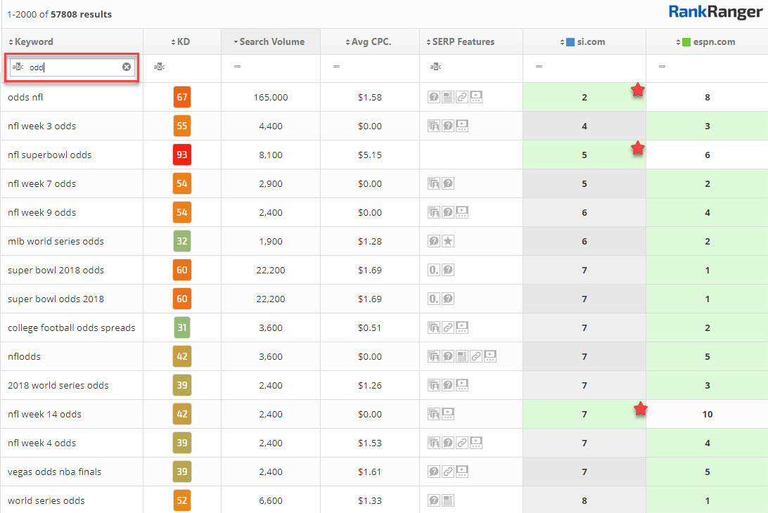 Search Gap Filters