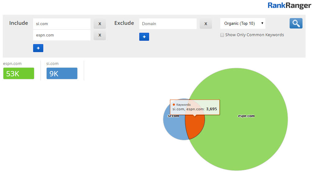 Content Gap Analysis - Example #1