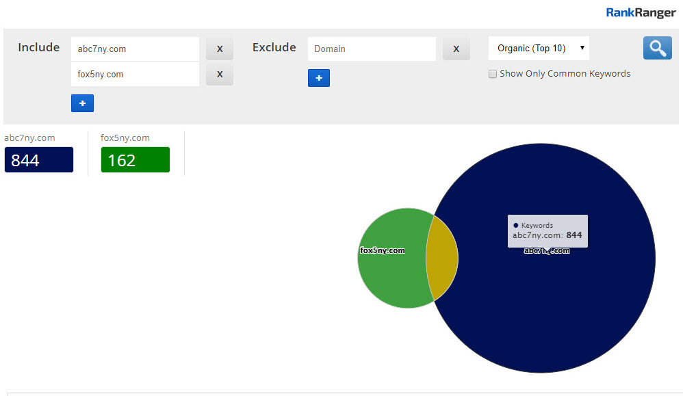 Content Gap Analysis Local TV News Sites 