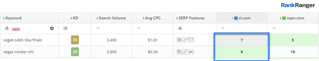 Content Gap Analysis - Vegas Keywords 