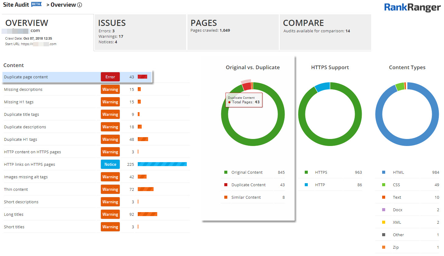 Site Audit Overview Screen