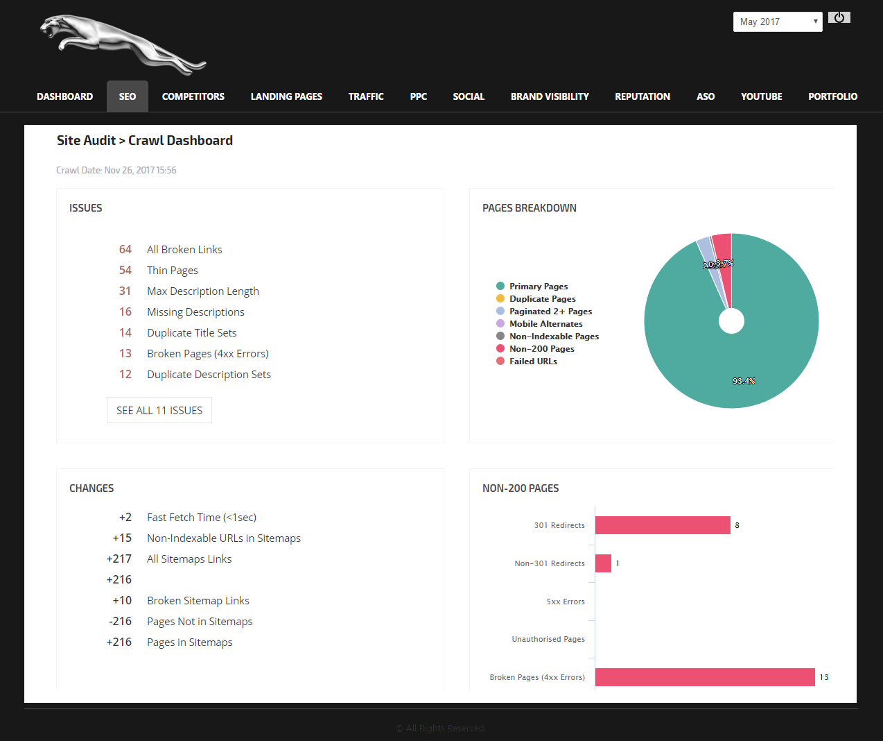 DeepCrawl Data - Marketing Dashboard