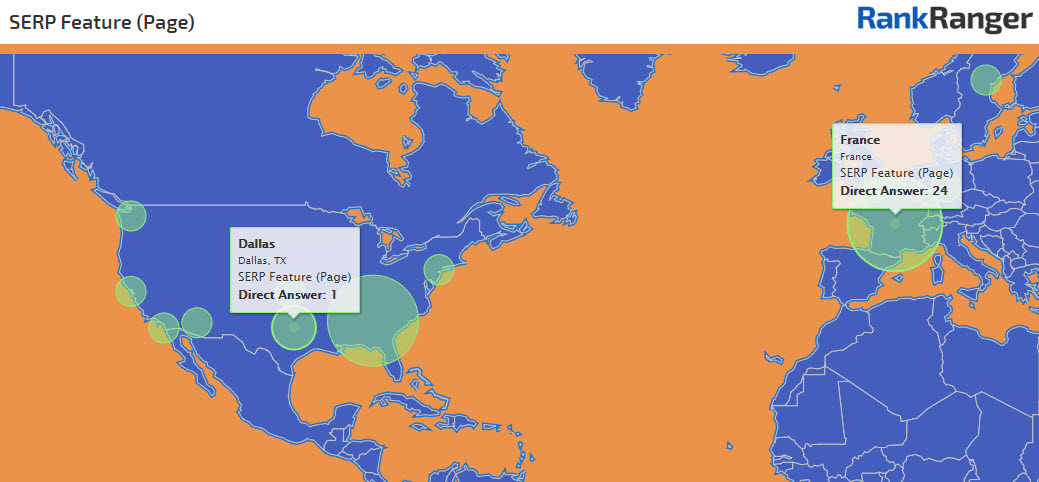 Number of Direct Answers Shown Per Location 