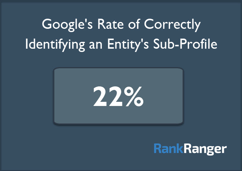 Entity Sub-Profile Data 
