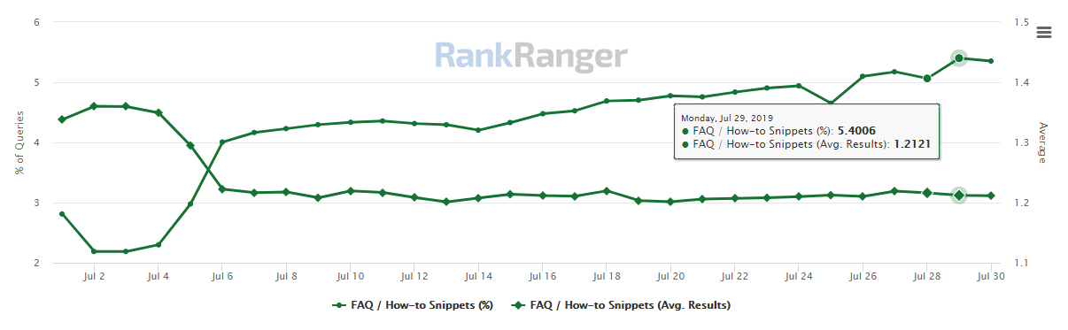 FAQ Markup Data 