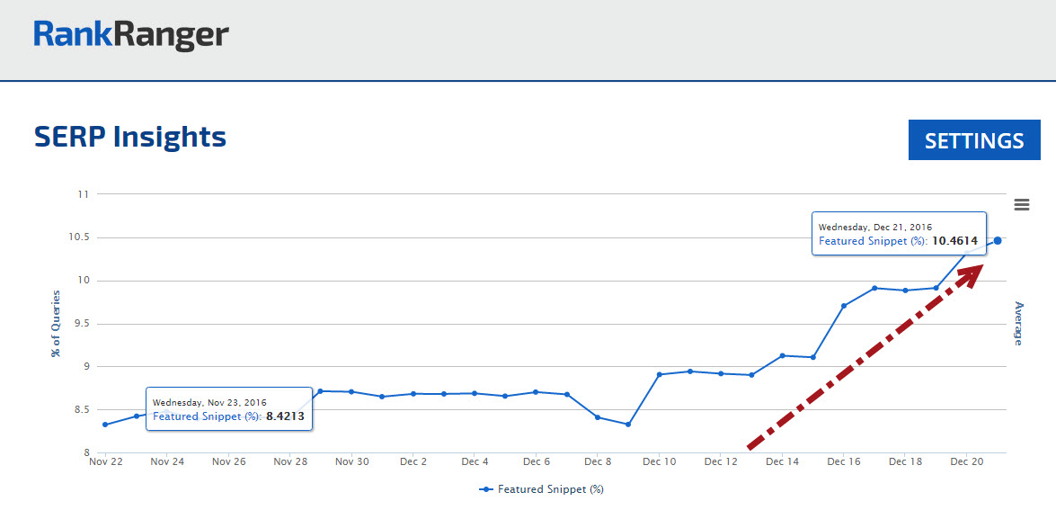 Featured Snippet Hits 10%