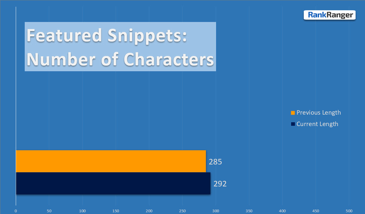 Featured Snippet Length Data 