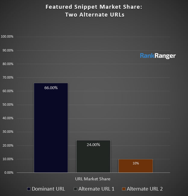 Popular Darknet Markets