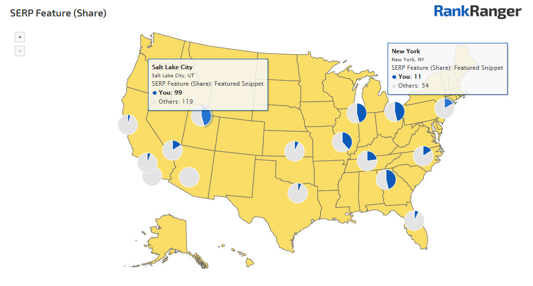 Featured Snippet Market Share per Location 