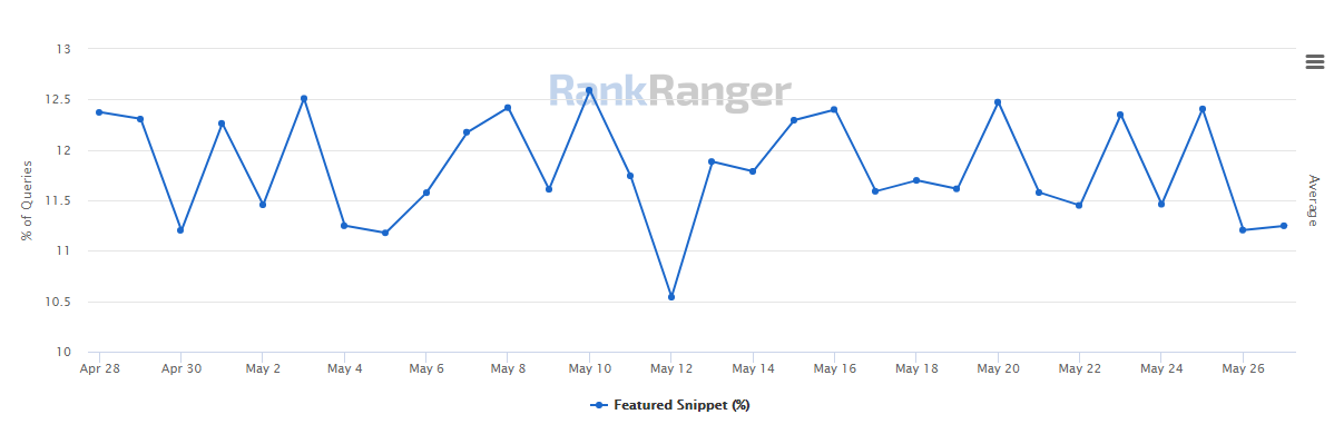 Featured Snippets Page One 