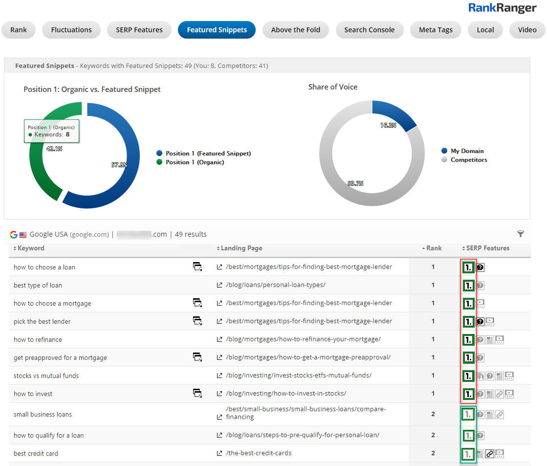 Featured Snippet Position 1 Breakdown