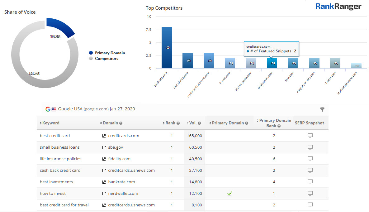 Featured Snippet Competition 