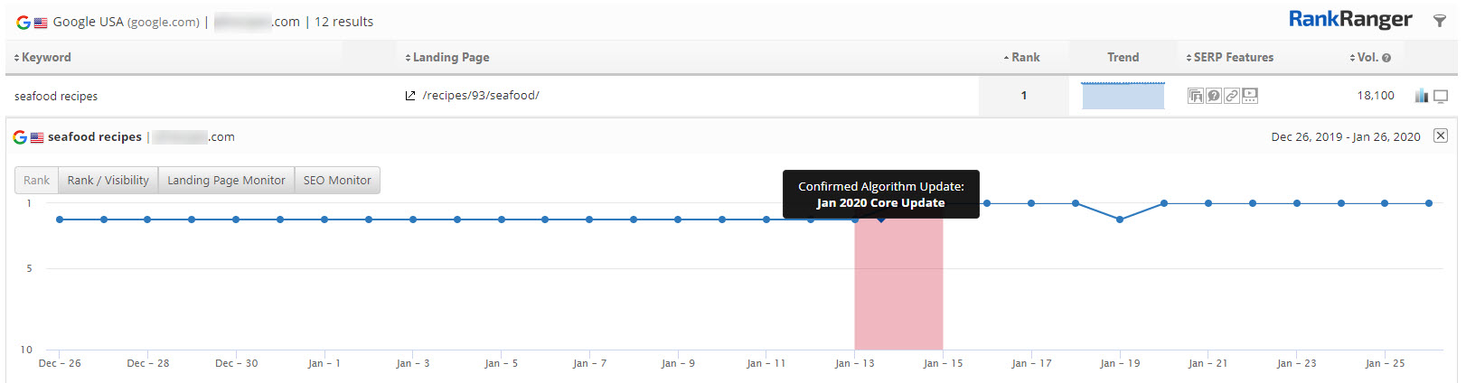 Page Trends Data 