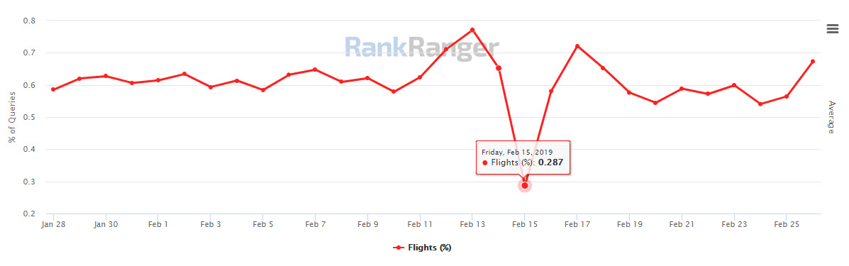 Flight Box Data 