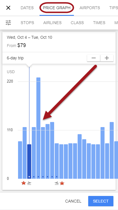 Flight Box Price Trends Graph