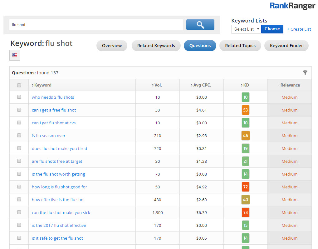 Keyword Research Questions