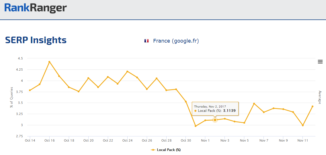 French Local Pack Trends 