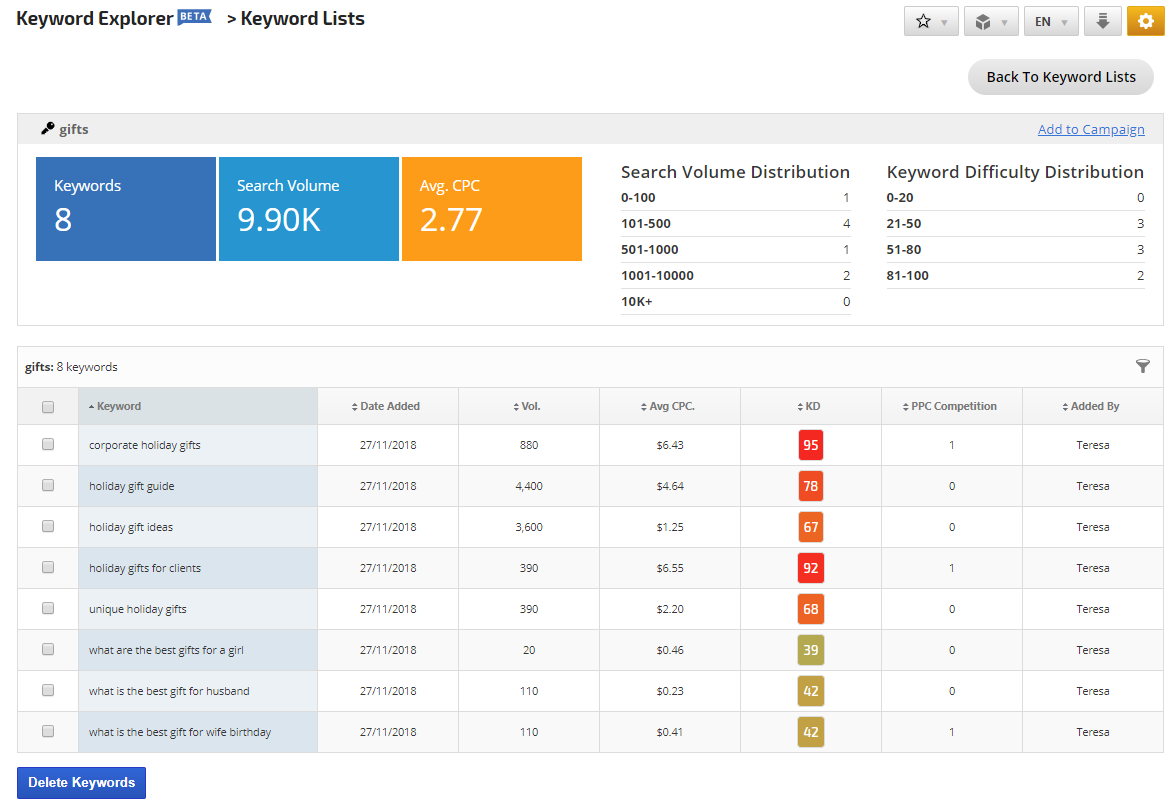 A Rank Ranger Generated Keyword List