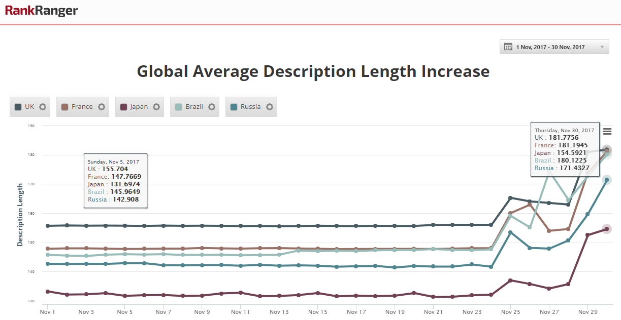 Average Description Length Global Spike 