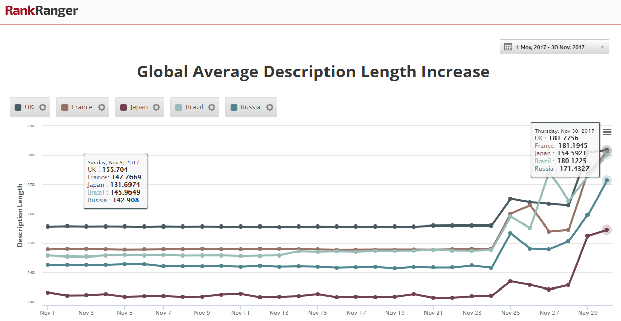 The Rise of Knowledge Panels & Fall of Featured Snippets