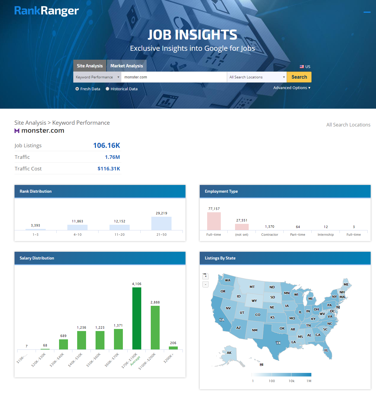 The Google for Jobs Insights Tool 