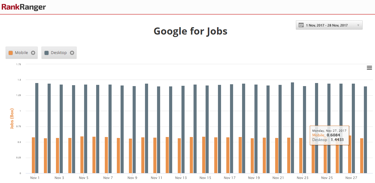 SERP Display Data - Google for Jobs 