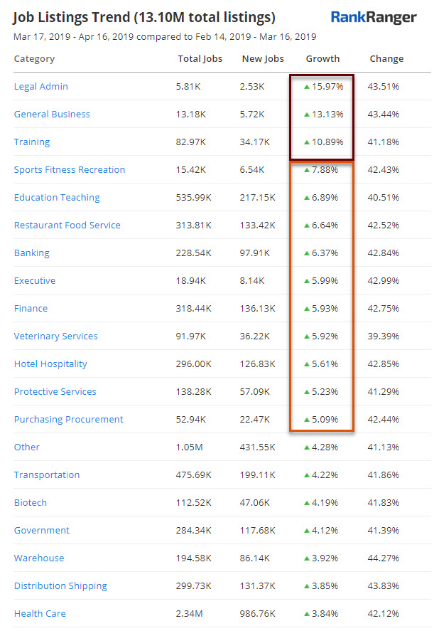 Google for Jobs Growth