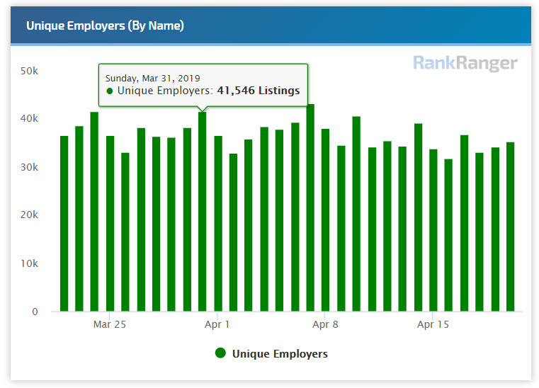 Unique Employers - Google for Jobs 