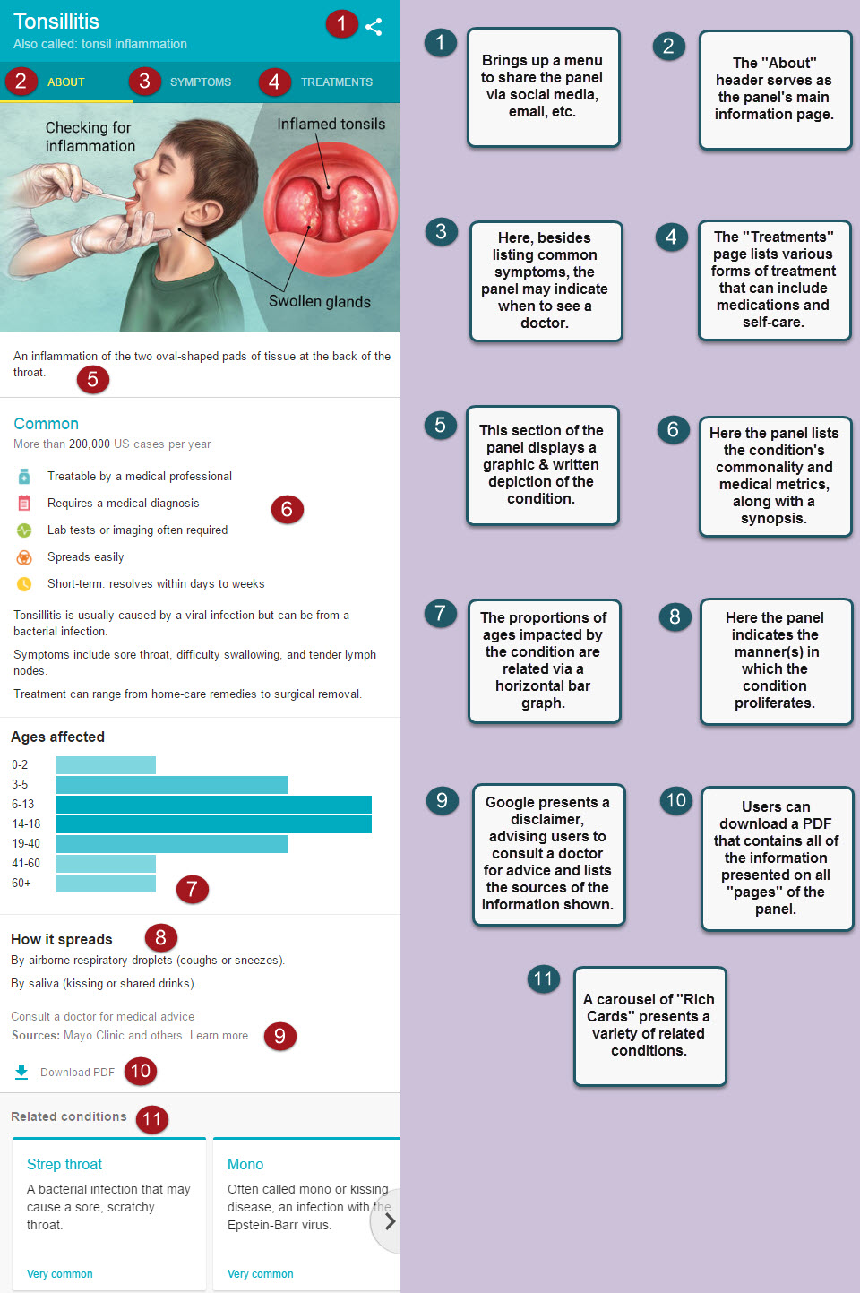 The Complete Guide to Google’s Health Panel | Rank Ranger