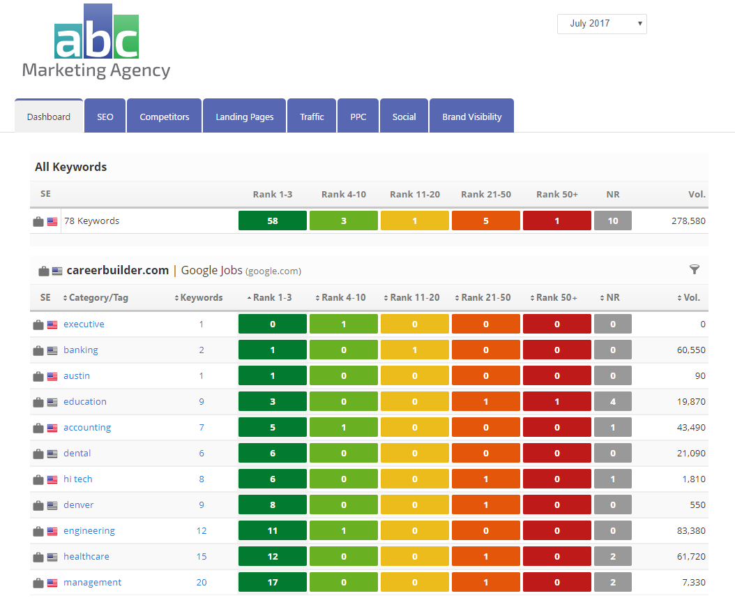 Google for Jobs Rank Data - Marketing Dashboard 