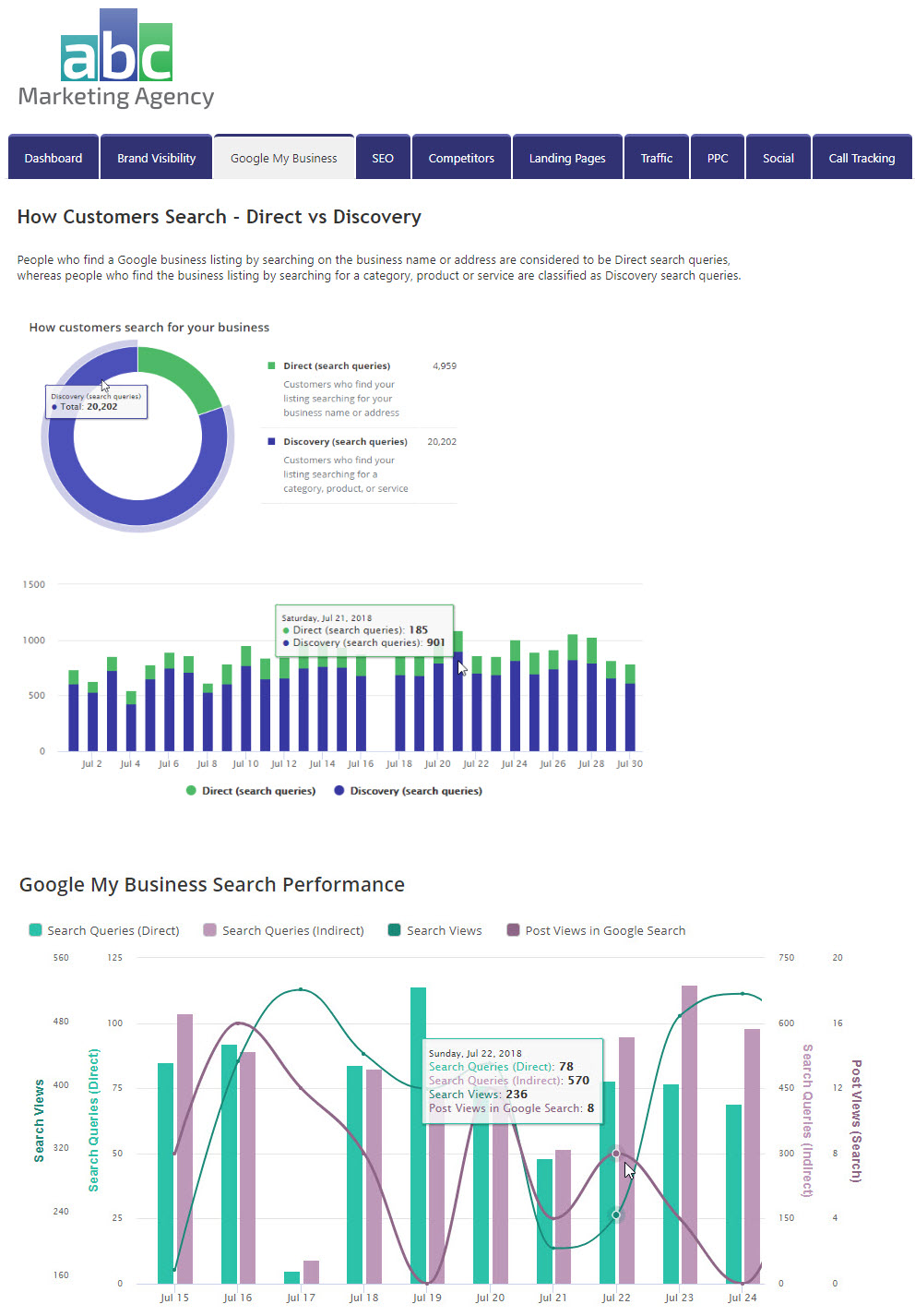 White Label Google My Business Reports