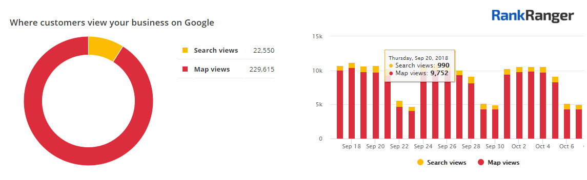 Google My Business Search Data 