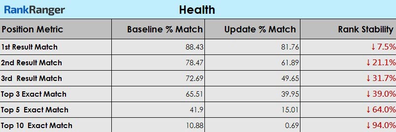 Medic Update Health Niche Data