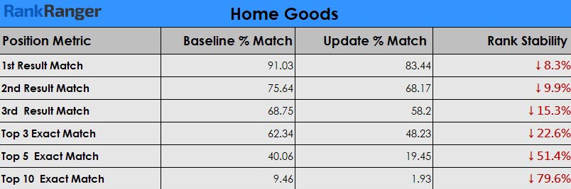 Home Goods Rank Volatility Data 