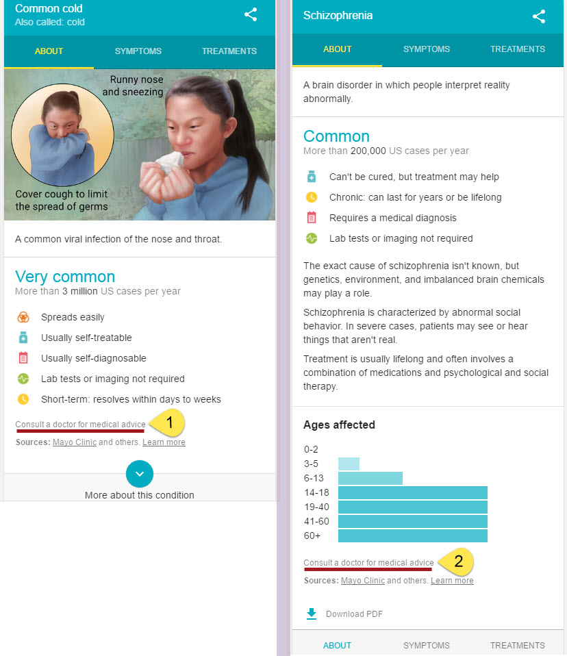 Standard Health Panel Disclosure 