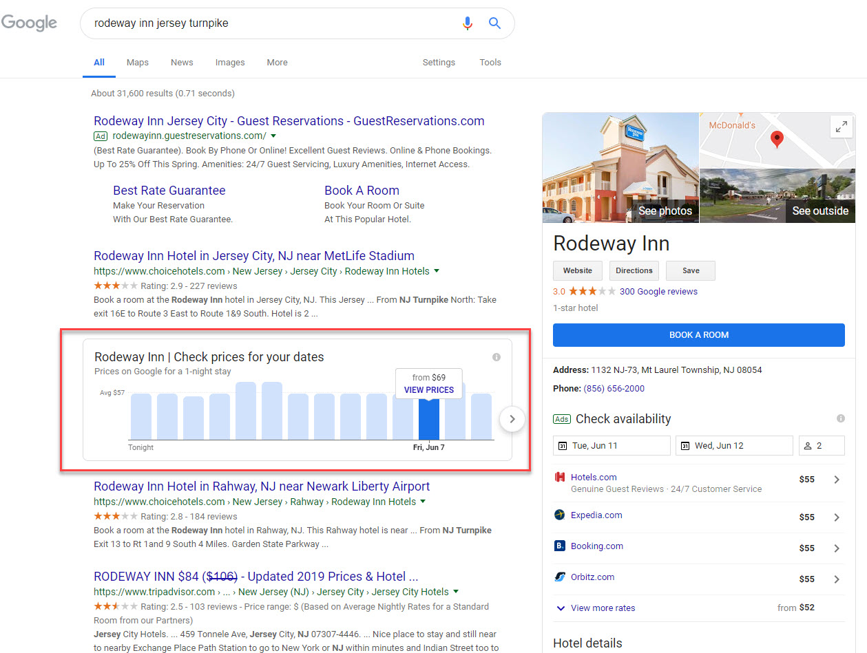 Hotel Price Graph on SERP 