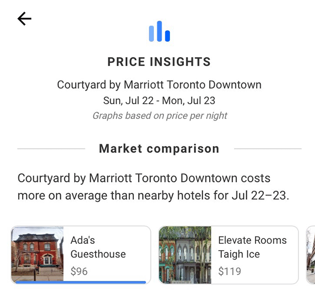 Hotel Price Insights 