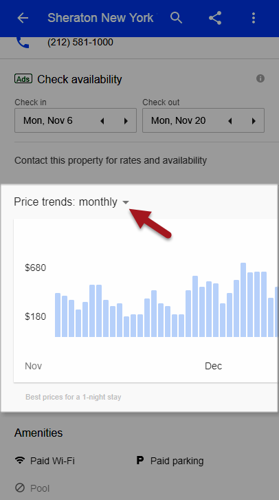 Hotel Panel Price Graph