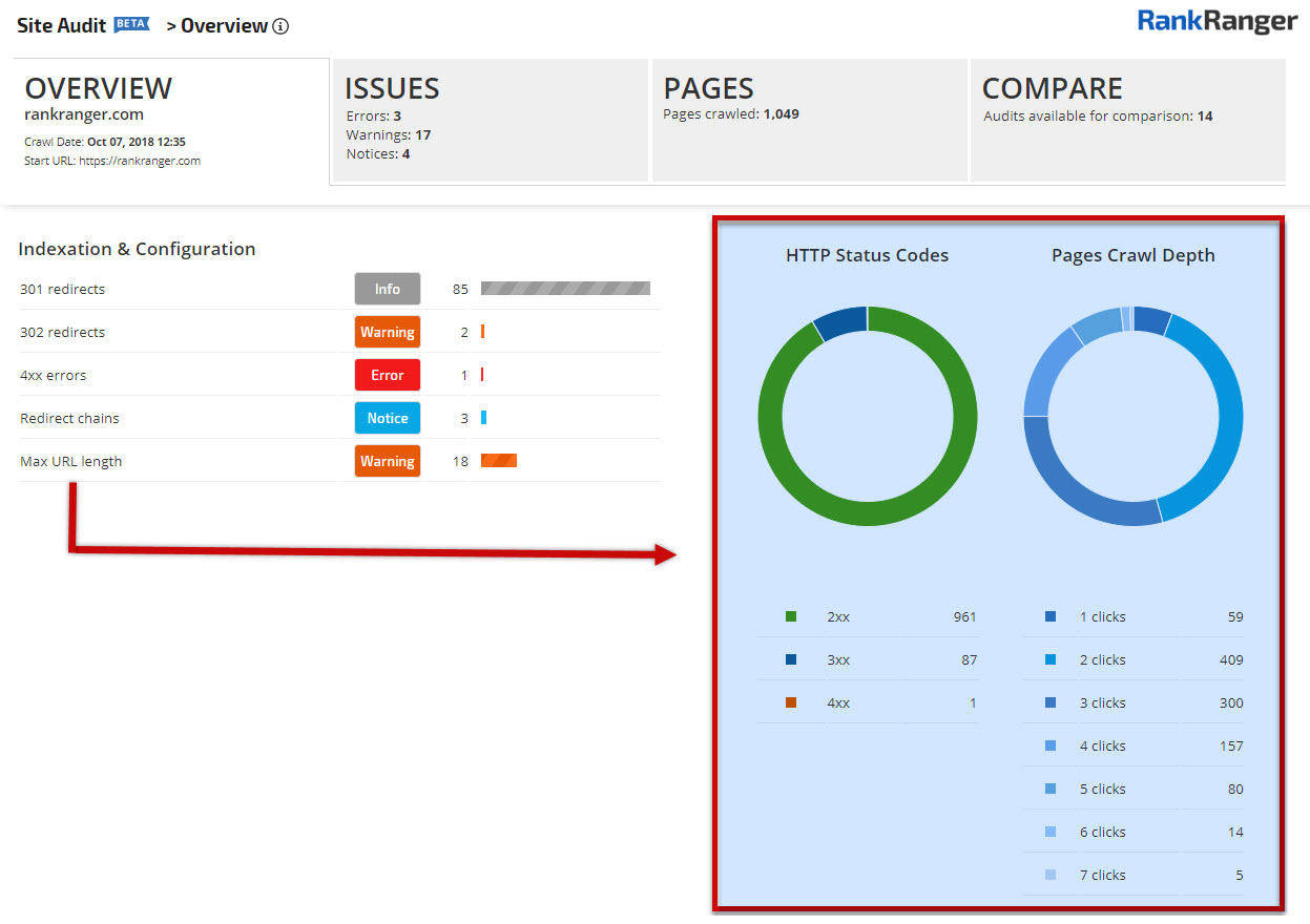 Indexation Widgets - Site Audit Overview 