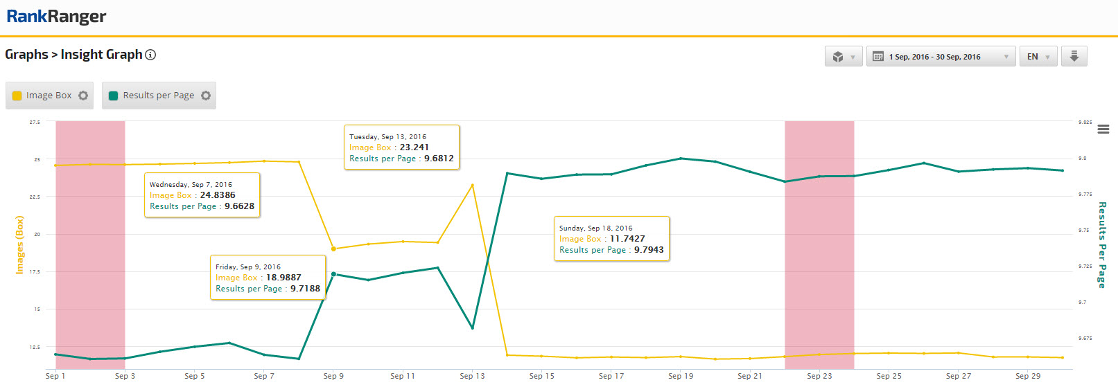 SERP Features Tracked on the Insight Graph