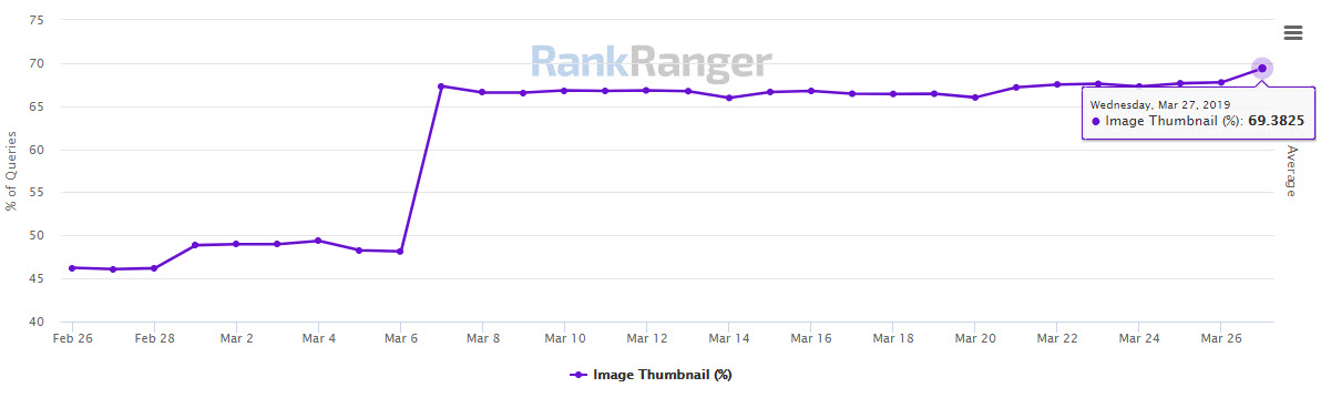 Spike in Mobile Image Thumbnails 