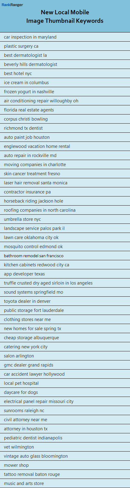 Local Search Image Thumbnail Keywords 