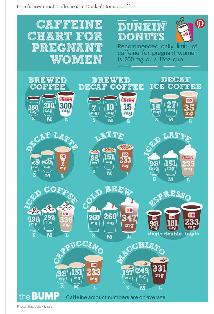 Infographic on Coffee & Pregnancy