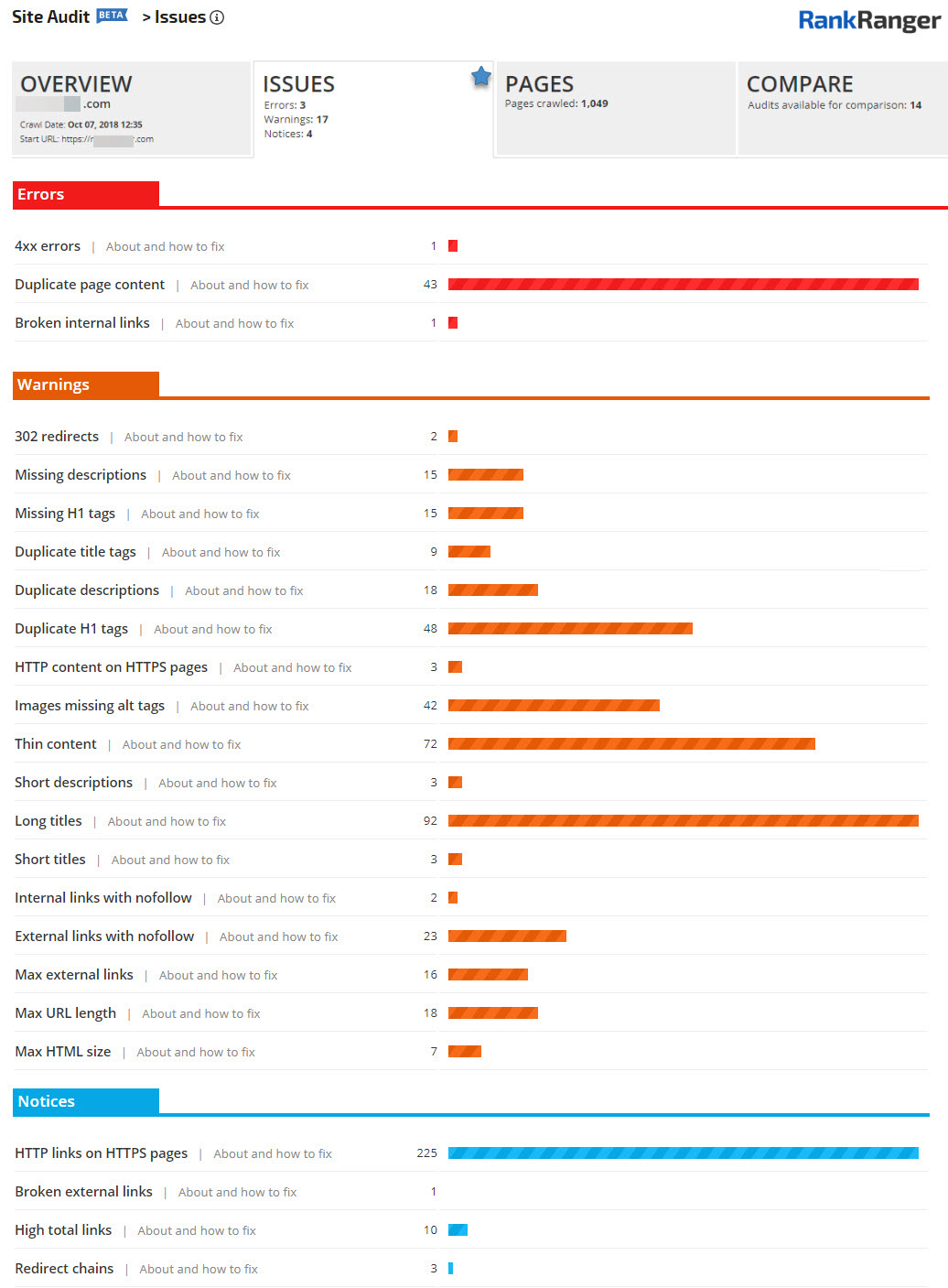 Site Audit Issues Report 