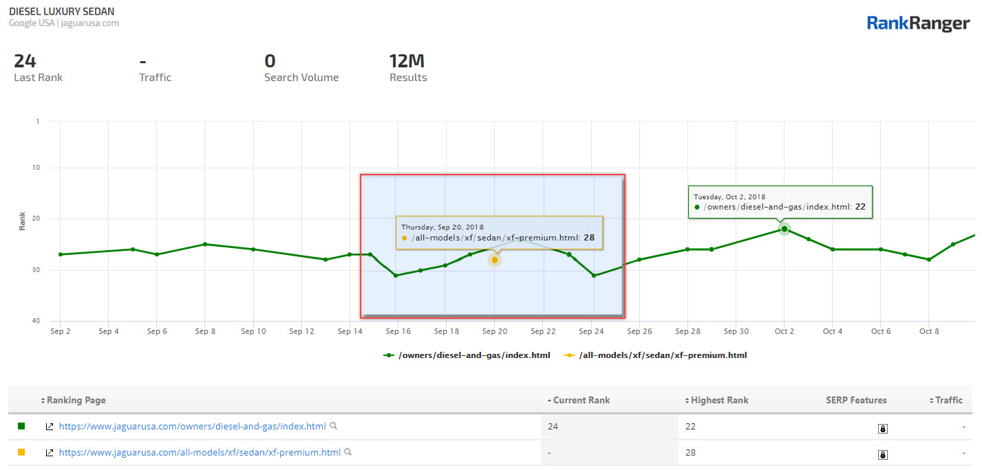 One Time Ranking of Multiple Pages 