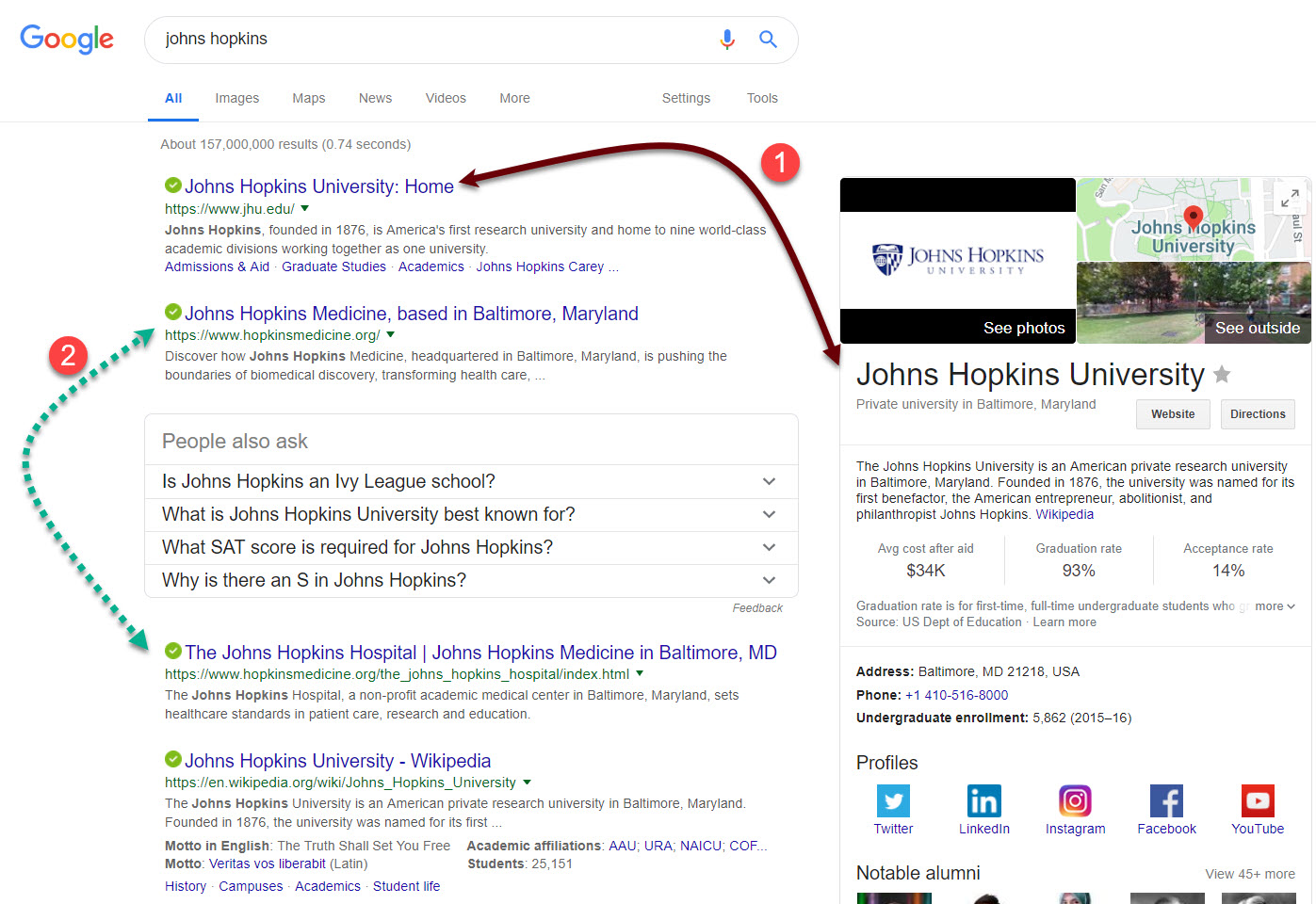 Multiple Intent SERP