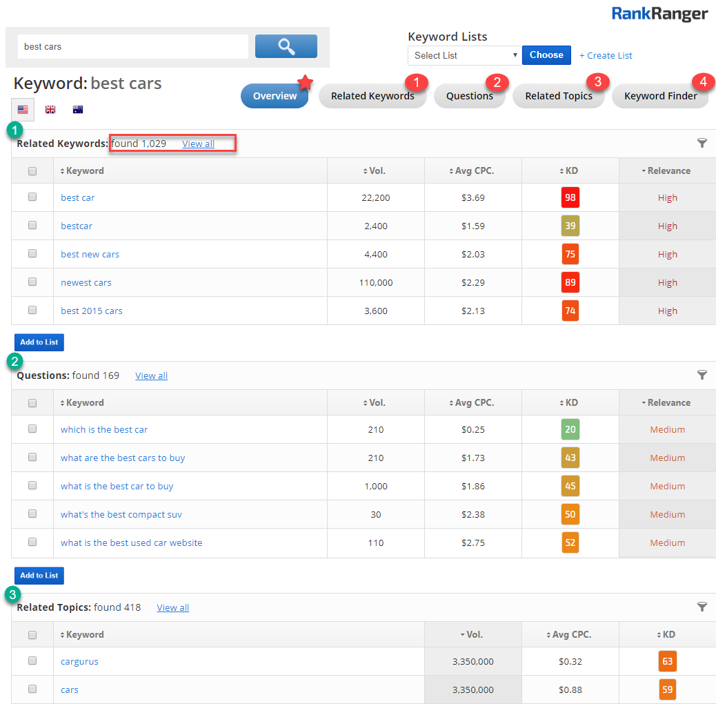 Keyword Research Overview Data