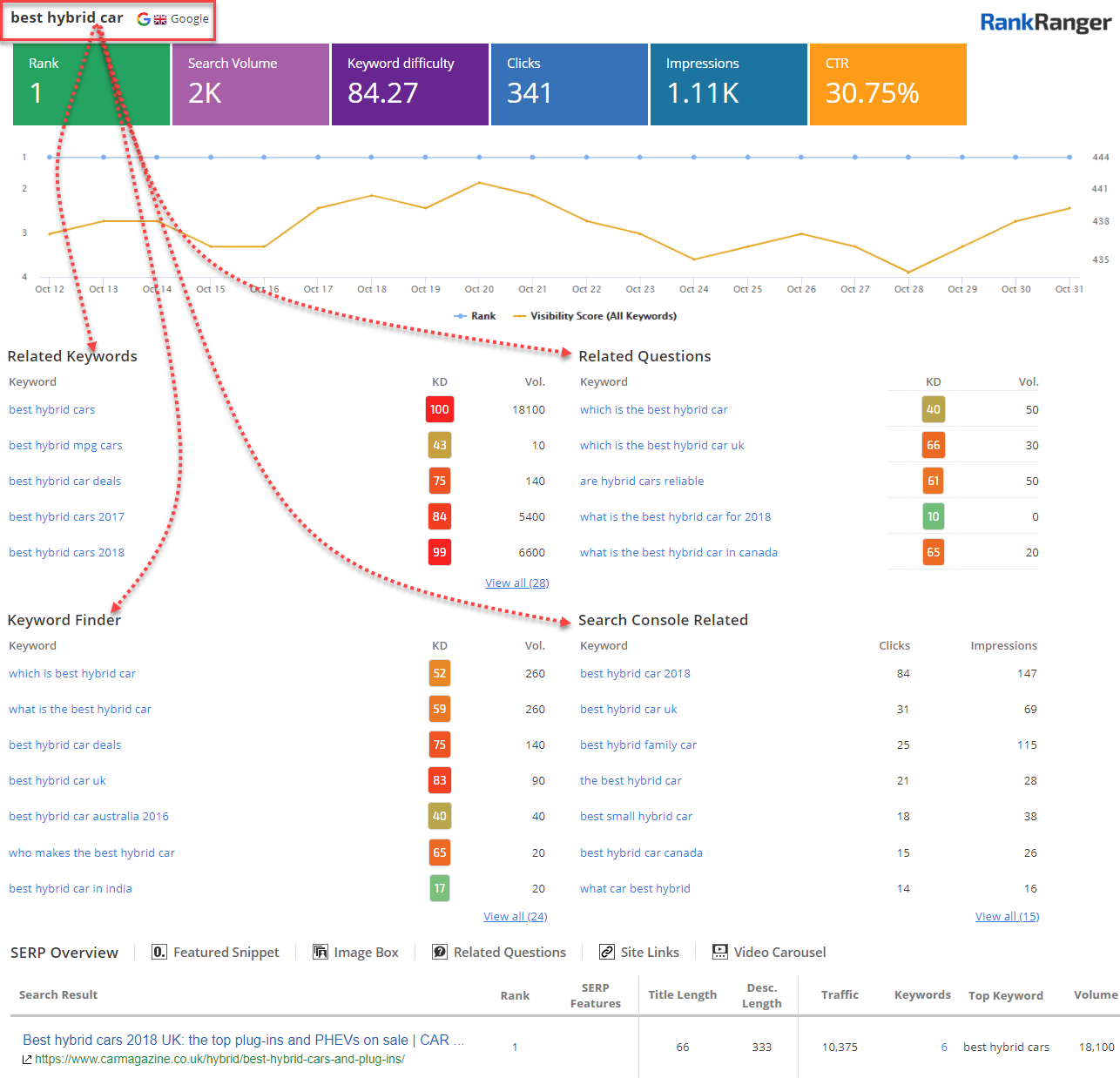 Keyword Research Site Overview